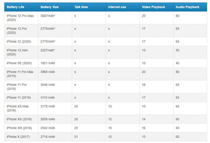 iPhone 12 และ iPhone 11 ต่างกันไหม ? ควรซื้อรุ่นไหนดี ระหว่างของใหม่หรือของเก่าที่ถูกลง ?
