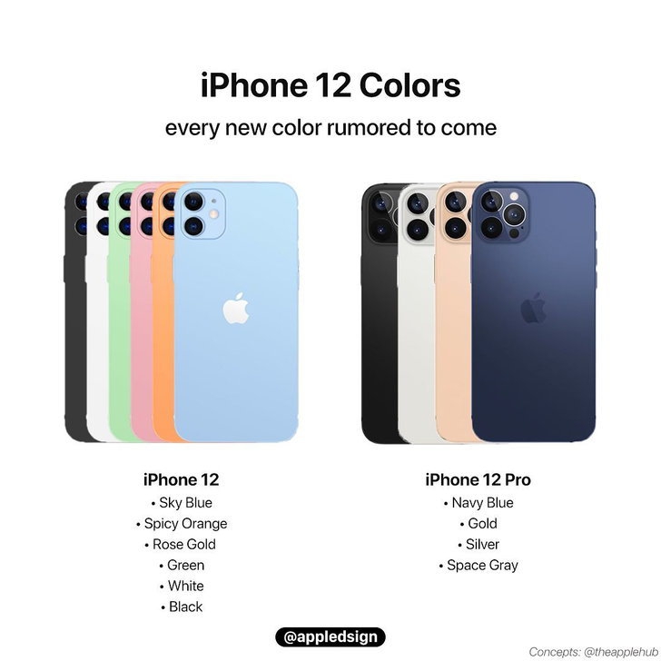 iPhone 12 และ iPhone 11 ต่างกันไหม ? ควรซื้อรุ่นไหนดี ระหว่างของใหม่หรือของเก่าที่ถูกลง ? iPhone 12 และ iPhone 11 ต่างกันไหม ? ควรซื้อรุ่นไหนดี ระหว่างของใหม่หรือของเก่าที่ถูกลง ?