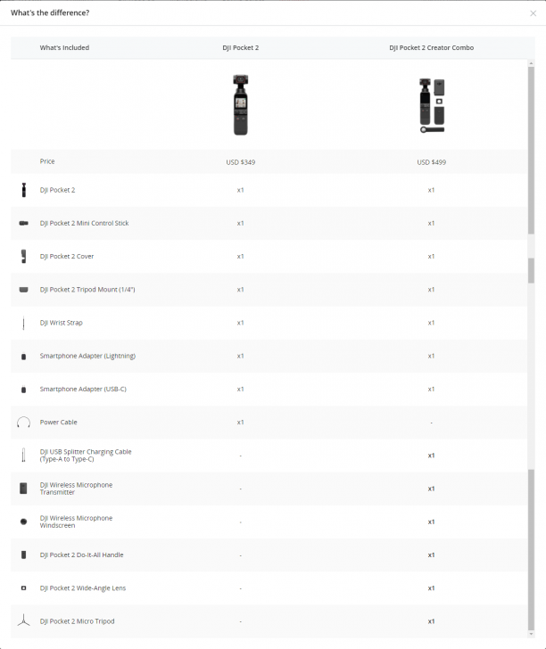 DJI Pocket 2 กล้องกันสั่น กล้องจิ๋ว ขนาดพกพาใหม่ มีอะไรต่างจากรุ่นเดิมบ้าง ?