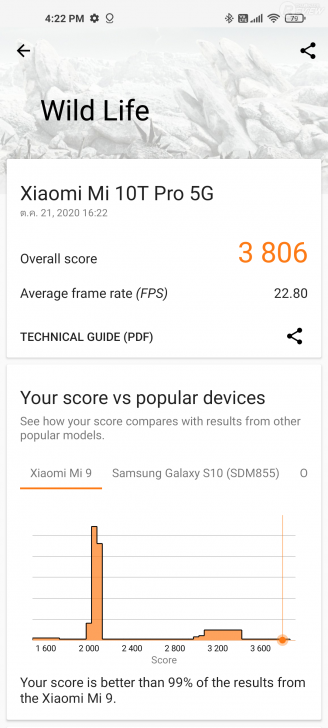 มือถือ Mi 10T Pro 5G ตัวแทนแห่งความคุ้มค่าประจำปี 2020!