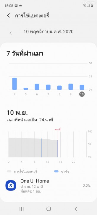 มือถือ Samsung Galaxy S20 FE 5G สุดยอดขบวนการ 6 สีที่ครบเครื่องทุกฟีเจอร์