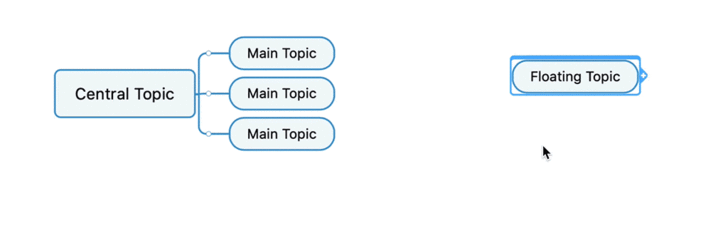 โปรแกรม MindManager ช่วยสร้างแผนผังความคิด (Mind Map) และแผนภาพรูปแบบต่างๆ