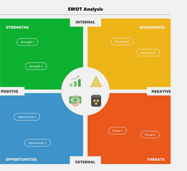 โปรแกรม MindManager ช่วยสร้างแผนผังความคิด (Mind Map) และแผนภาพรูปแบบต่างๆ