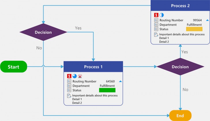 โปรแกรม MindManager ช่วยสร้างแผนผังความคิด (Mind Map) และแผนภาพรูปแบบต่างๆ