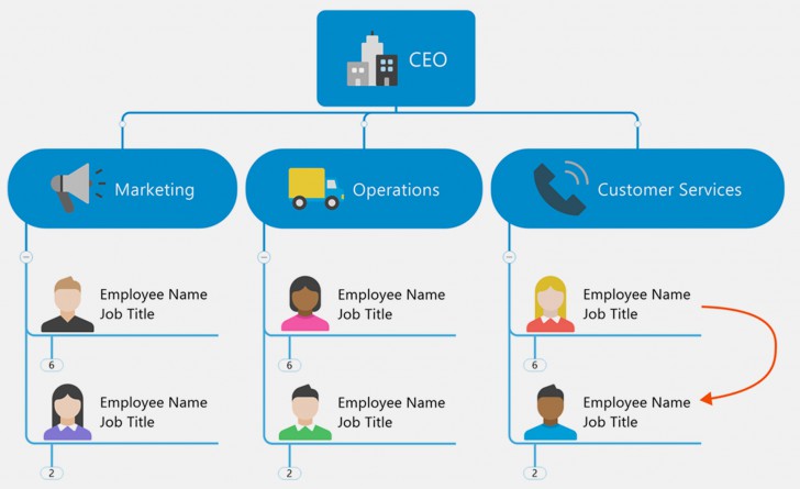 โปรแกรม MindManager ช่วยสร้างแผนผังความคิด (Mind Map) และแผนภาพรูปแบบต่างๆ