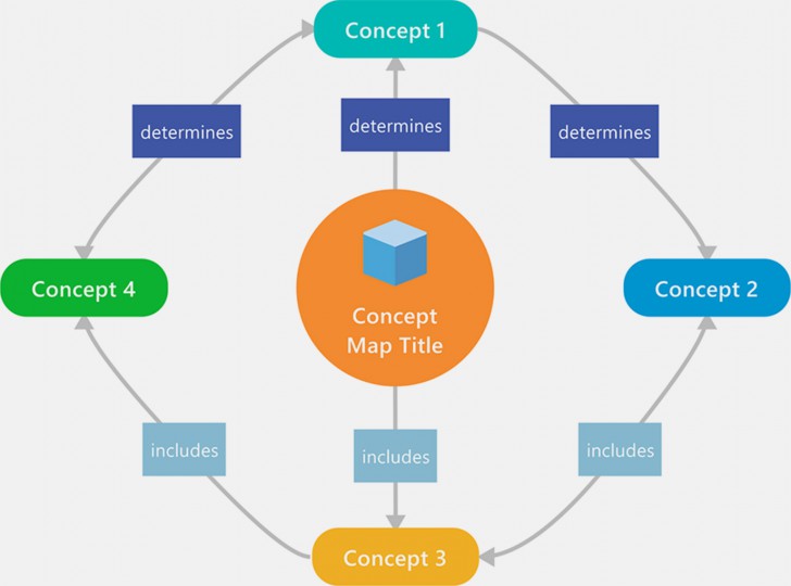 โปรแกรม MindManager ช่วยสร้างแผนผังความคิด (Mind Map) และแผนภาพรูปแบบต่างๆ