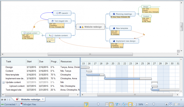 โปรแกรม MindManager ช่วยสร้างแผนผังความคิด (Mind Map) และแผนภาพรูปแบบต่างๆ