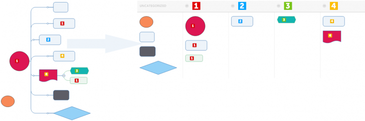 โปรแกรม MindManager ช่วยสร้างแผนผังความคิด (Mind Map) และแผนภาพรูปแบบต่างๆ