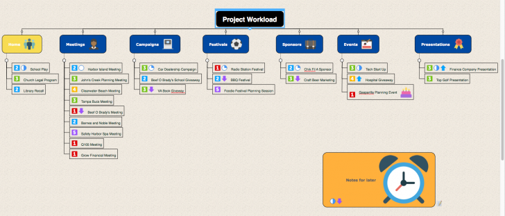 โปรแกรม MindManager ช่วยสร้างแผนผังความคิด (Mind Map) และแผนภาพรูปแบบต่างๆ