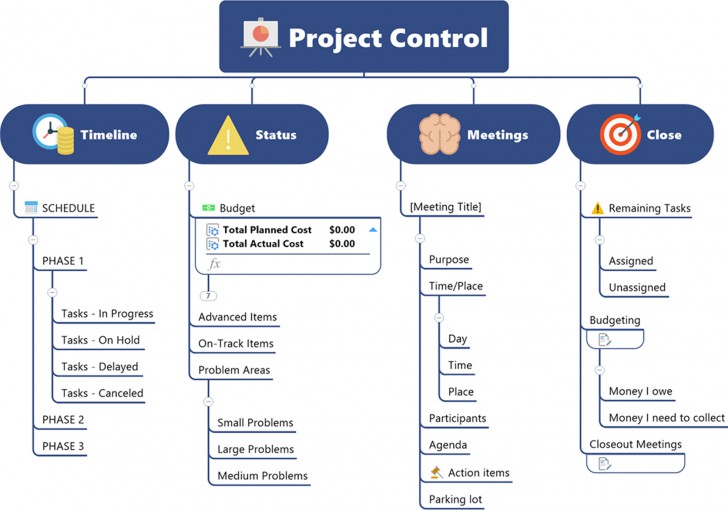 โปรแกรม MindManager ช่วยสร้างแผนผังความคิด (Mind Map) และแผนภาพรูปแบบต่างๆ