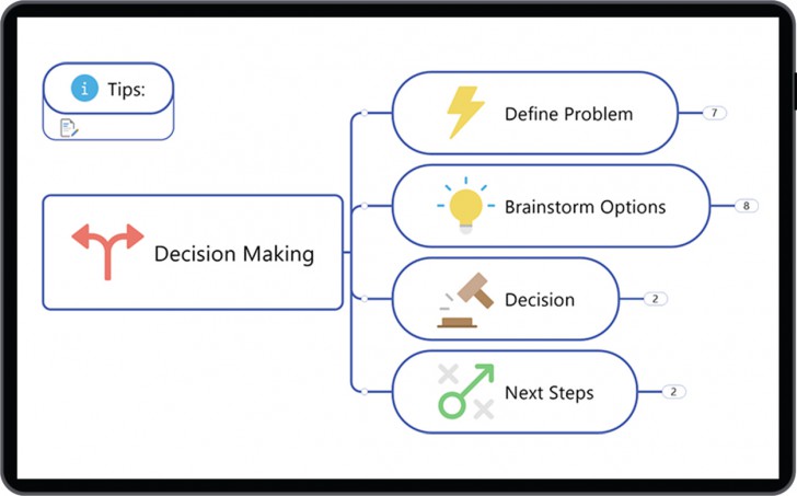 โปรแกรม MindManager ช่วยสร้างแผนผังความคิด (Mind Map) และแผนภาพรูปแบบต่างๆ