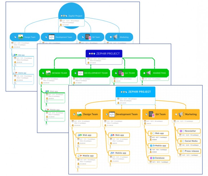 โปรแกรม MindManager ช่วยสร้างแผนผังความคิด (Mind Map) และแผนภาพรูปแบบต่างๆ