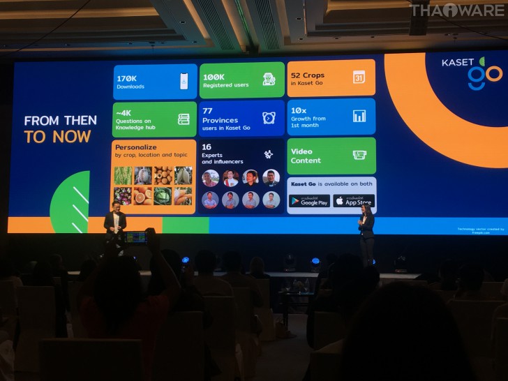 Kaset GO เกษตรโก แอปพลิเคชันเพื่อเกษตรกร ทุกปัญหาการเพาะปลูก มีคำตอบที่นี่