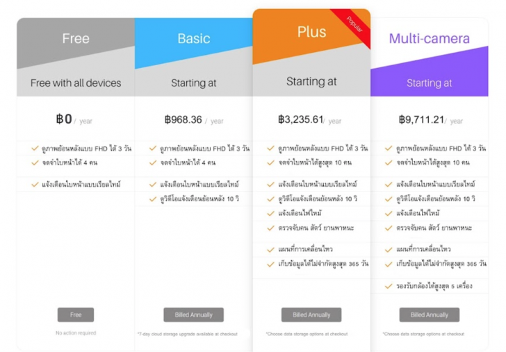 AMARYLLO AR2 กล้องหลอดไฟ 360 องศา ใช้แทนหลอดไฟ พร้อมระบบ AI ในตัว