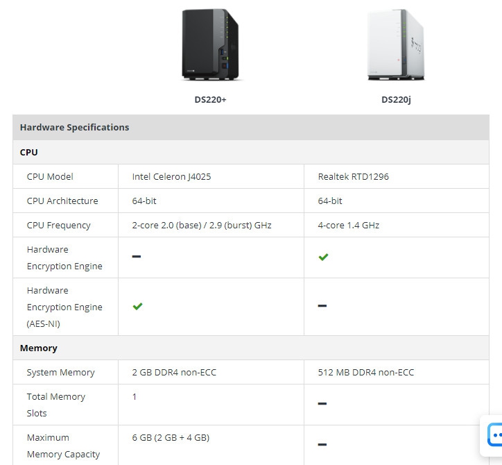 Synology DS220+ แกดเจ็ตสำหรับคนยุคใหม่ที่อยากมีพ่อบ้านคลาวด์เก็บไฟล์ส่วนตัว