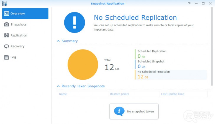 Synology DS220+ แกดเจ็ตสำหรับคนยุคใหม่ที่อยากมีพ่อบ้านคลาวด์เก็บไฟล์ส่วนตัว