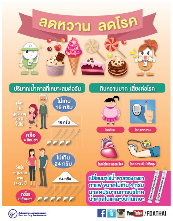 หม้อหุงข้าวลดน้ำตาล SMARTHOME SM-RCD906 พร้อมฟังก์ชันการทำอาหารสำเร็จรูป 16 รูปแบบ