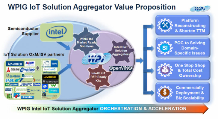 IIoT เทคโนโลยีดิจิทัลที่จะทำให้โลกธุรกิจหมุนไวกว่าที่เคย