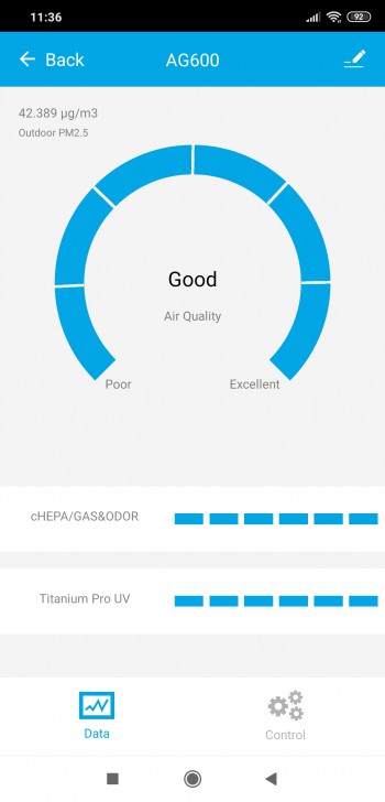 Airgle AG600 เครื่องฟอกอากาศเกรดการแพทย์ จากอเมริกา ระดับไฮเอนด์ กรองฝุ่นเล็กสุด 0.003 ไมครอน