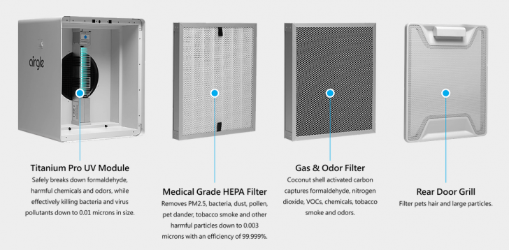 Airgle AG600 เครื่องฟอกอากาศเกรดการแพทย์ จากอเมริกา ระดับไฮเอนด์ กรองฝุ่นเล็กสุด 0.003 ไมครอน