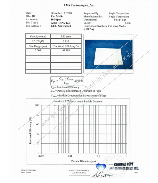 Airgle AG600 เครื่องฟอกอากาศเกรดการแพทย์ จากอเมริกา ระดับไฮเอนด์ กรองฝุ่นเล็กสุด 0.003 ไมครอน