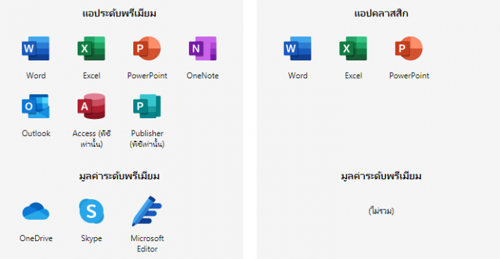 Microsoft 365 กับ Microsoft Office 2019 ต่างกันอย่างไร ? เลือกใช้แบบไหนดี ?