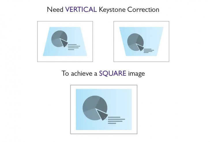 โปรเจคเตอร์ BenQ W5700 สัมผัสอรรถรสแบบโรงหนังส่วนตัว ในราคาที่เอื้อมถึง