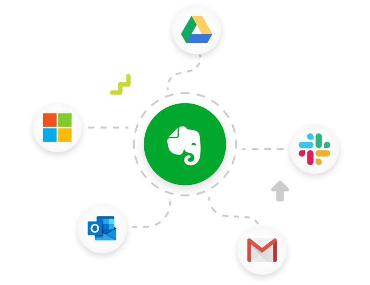 10 แอปพลิเคชันจดบันทึก เขียนโน้ต ที่น่าสนใจ บน Windows 10 (Top 10 Recommended Note Taking Apps)