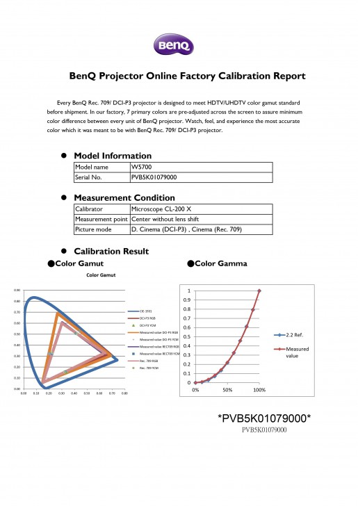 โปรเจคเตอร์ BenQ W5700 สัมผัสอรรถรสแบบโรงหนังส่วนตัว ในราคาที่เอื้อมถึง