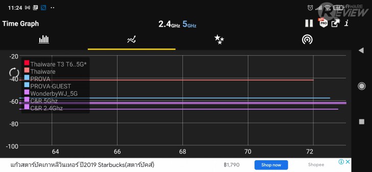 เราเตอร์ T3 T628 AX5400 ของ True GIGATEX Fiber รองรับ Wi-Fi 6 พร้อม Easy Mesh แรงระดับ 1 Gbps !