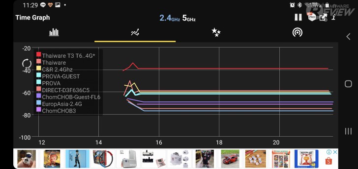 เราเตอร์ T3 T628 AX5400 ของ True GIGATEX Fiber รองรับ Wi-Fi 6 พร้อม Easy Mesh แรงระดับ 1 Gbps !