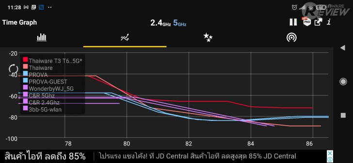 เราเตอร์ T3 T628 AX5400 ของ True GIGATEX Fiber รองรับ Wi-Fi 6 พร้อม Easy Mesh แรงระดับ 1 Gbps !