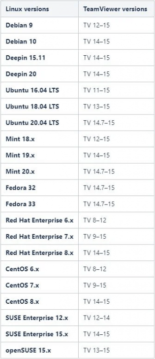 TeamViewer Tensor โปรแกรมรีโมทคอมพิวเตอร์ Remote Desktop สำหรับองค์กรขนาดใหญ่
