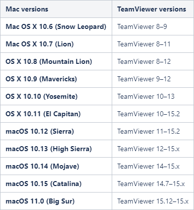 TeamViewer Tensor โปรแกรมรีโมทคอมพิวเตอร์ Remote Desktop สำหรับองค์กรขนาดใหญ่
