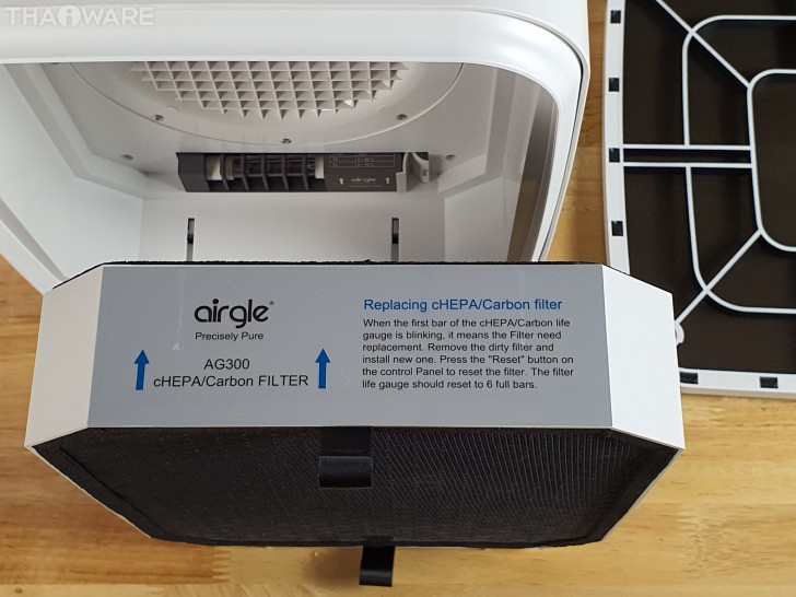 Airgle AG300 เครื่องฟอกอากาศเกรดการแพทย์ไซส์เล็ก น้ำหนักเบาและพกพาสะดวก