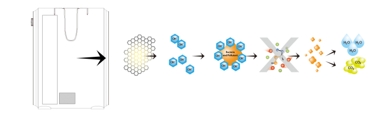 Airgle AG300 เครื่องฟอกอากาศเกรดการแพทย์ไซส์เล็ก น้ำหนักเบาและพกพาสะดวก