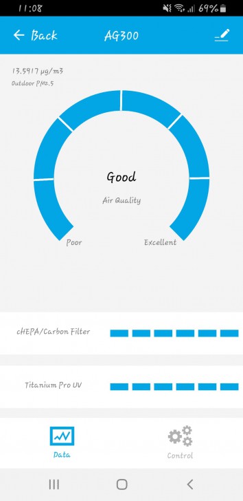 Airgle AG300 เครื่องฟอกอากาศเกรดการแพทย์ไซส์เล็ก น้ำหนักเบาและพกพาสะดวก