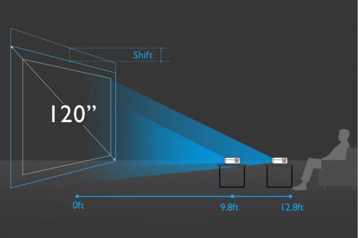 โปรเจคเตอร์ BenQ W2700i