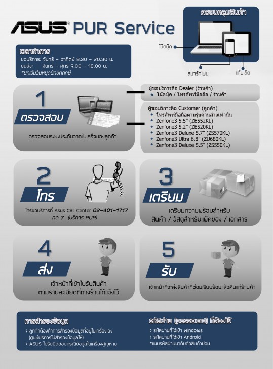 บริการหลังการขาย ASUS (ASUS after-sales service)