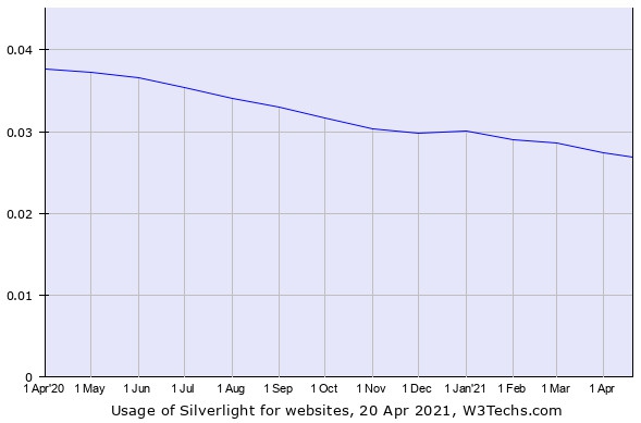 10 โปรแกรมที่ไม่จำเป็นใน Windows 10 ไม่ควรมีในคอมพิวเตอร์ ที่เราสามารถลบทิ้งได้ 10 โปรแกรมที่ไม่จำเป็นใน Windows 10 ไม่ควรมีในคอมพิวเตอร์ ที่เราสามารถลบทิ้งได้