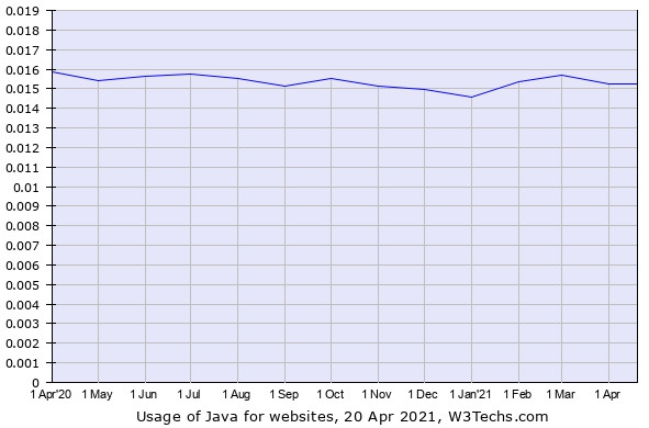 10 โปรแกรมที่ไม่จำเป็นใน Windows 10 ไม่ควรมีในคอมพิวเตอร์ ที่เราสามารถลบทิ้งได้ 10 โปรแกรมที่ไม่จำเป็นใน Windows 10 ไม่ควรมีในคอมพิวเตอร์ ที่เราสามารถลบทิ้งได้
