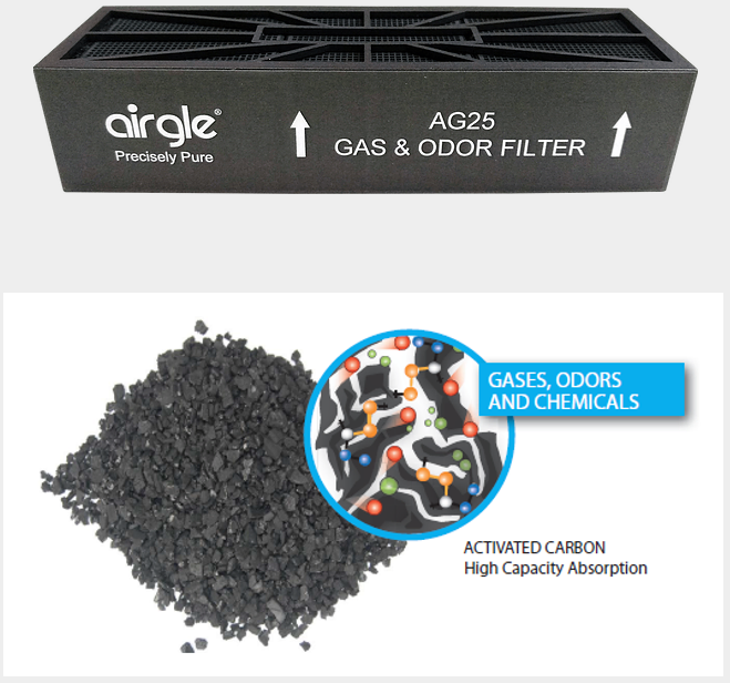 แผ่นกรองอากาศคาร์บอน ของเครื่องฟอกอากาศในรถ Airgle AG25