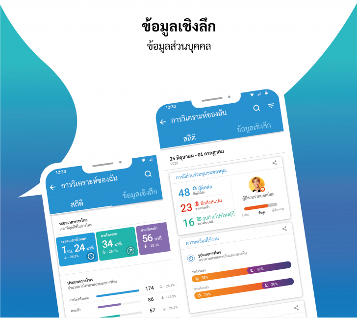 Analytics & Insights (การวิเคราะห์ข้อมูลประวัติการโทรเชิงลึก)