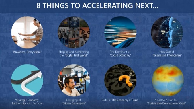 8 เทรนด์ด้านเทคโนโลยีที่จะนำมาสู่การเปลี่ยนแปลงวิถีดำเนินธุรกิจ 8 เทรนด์ด้านเทคโนโลยีที่จะนำมาสู่การเปลี่ยนแปลงวิถีดำเนินธุรกิจ