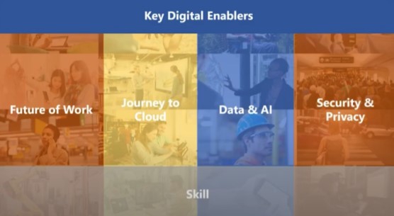 ก้าวต่อไปเพื่อความสำเร็จ ก้าวต่อไปเพื่อความสำเร็จ