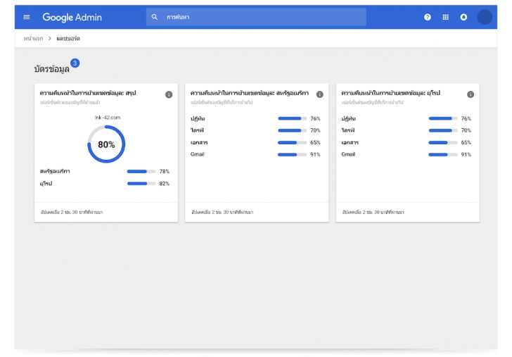 เพิ่มระบบ Admin และ ตัวควบคุมจัดการอุปกรณ์