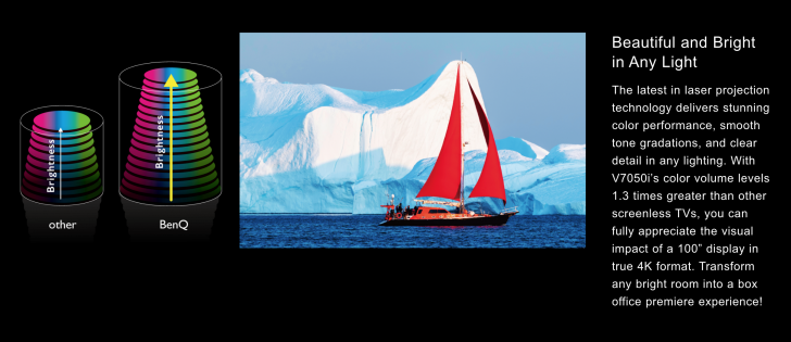 ความสว่างของโปรเจคเตอร์ BenQ V7050i