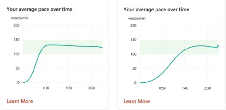 แดชบอร์ดสรุปหลังการนำเสนอ ในโปรแกรม PowerPoint