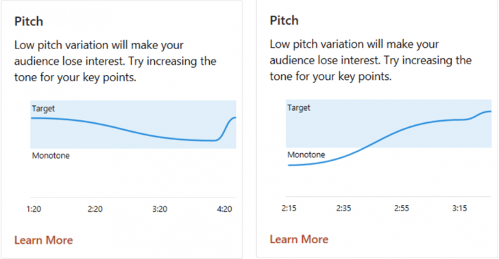 แดชบอร์ดสรุปหลังการนำเสนอ ในโปรแกรม PowerPoint