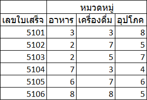 เตรียมข้อมูลให้พร้อม บนโปรแกรม Excel เตรียมข้อมูลให้พร้อม บนโปรแกรม Excel
